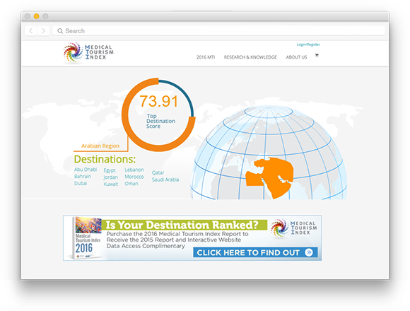 Medical Tourism Index